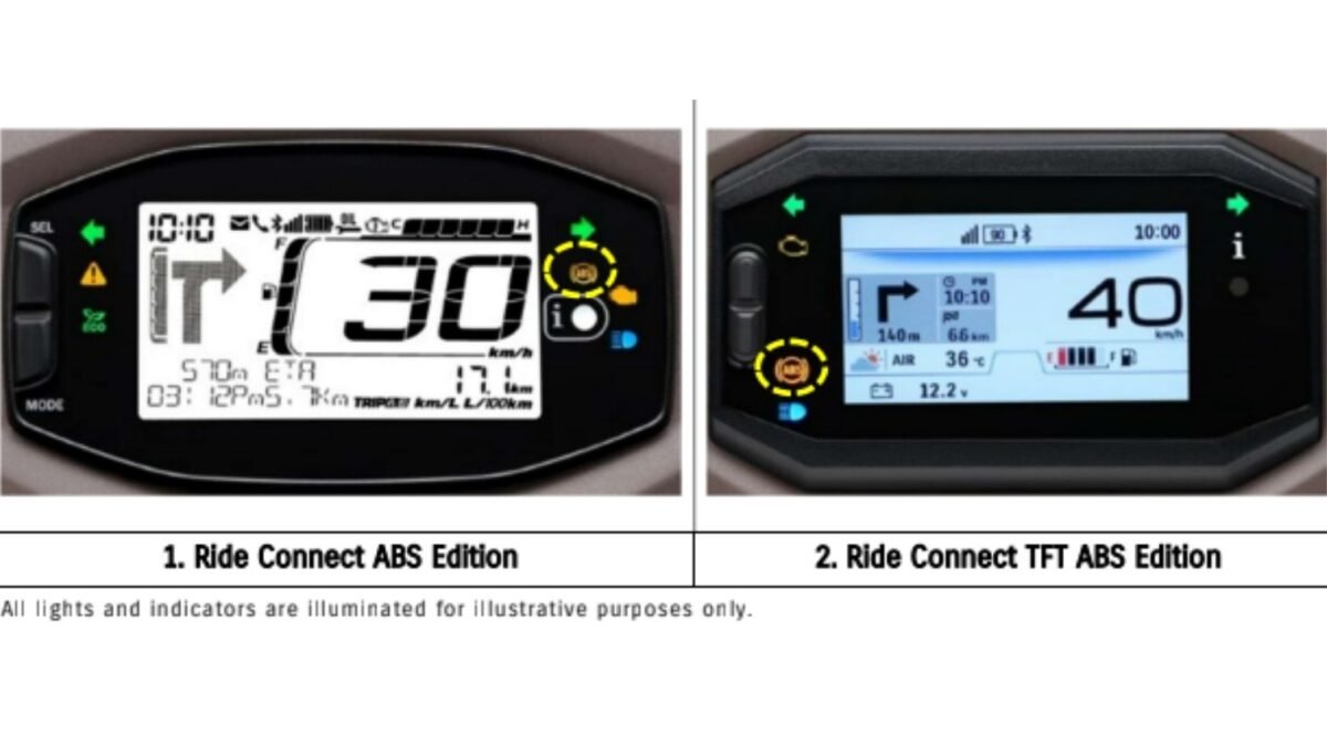 Suzuki Access ABS
