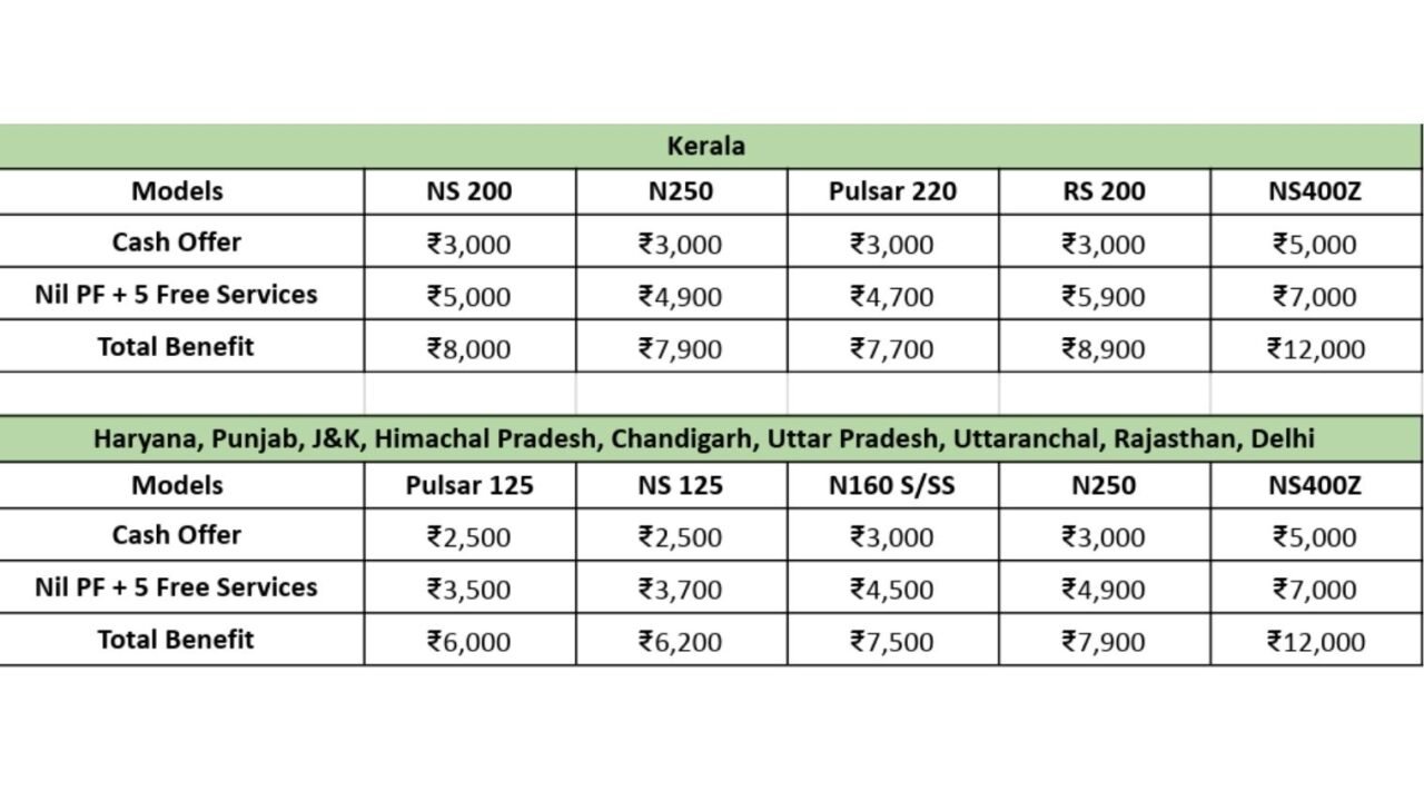 Bajaj Pulsar Discounts