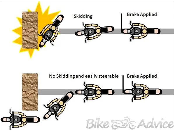 Anto Lock Braking System For Bikes ABS 1