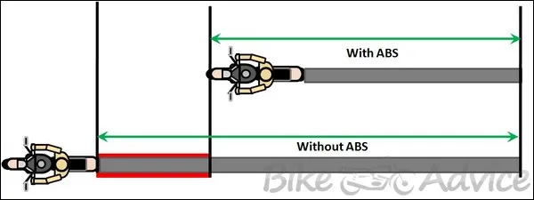 Anto Lock Braking System For Bikes ABS 2